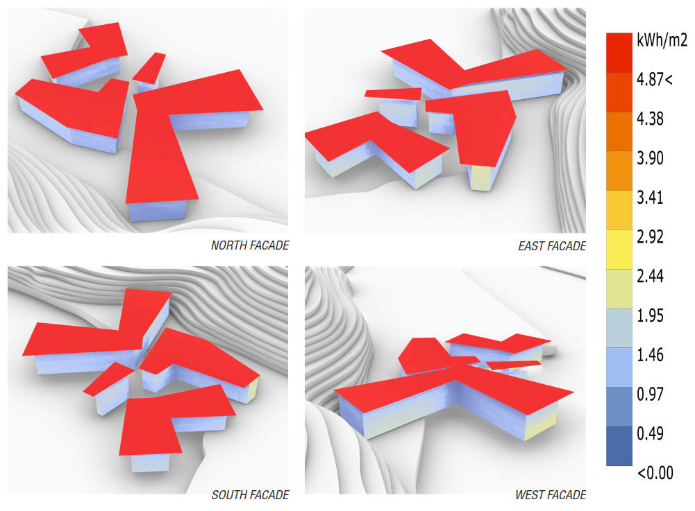 Bridging - Solar Analysis