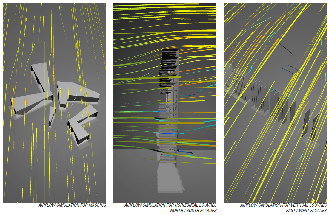 Bridging - Wind Simulations