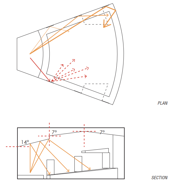Optimal Concert Hall - Iteration 3 (Plan & Section)