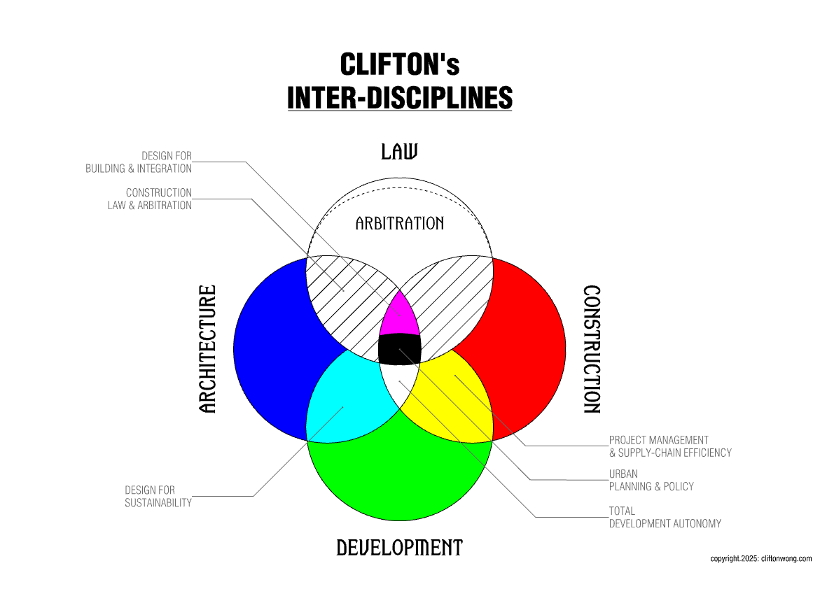 Clifton <span>Wong</span>